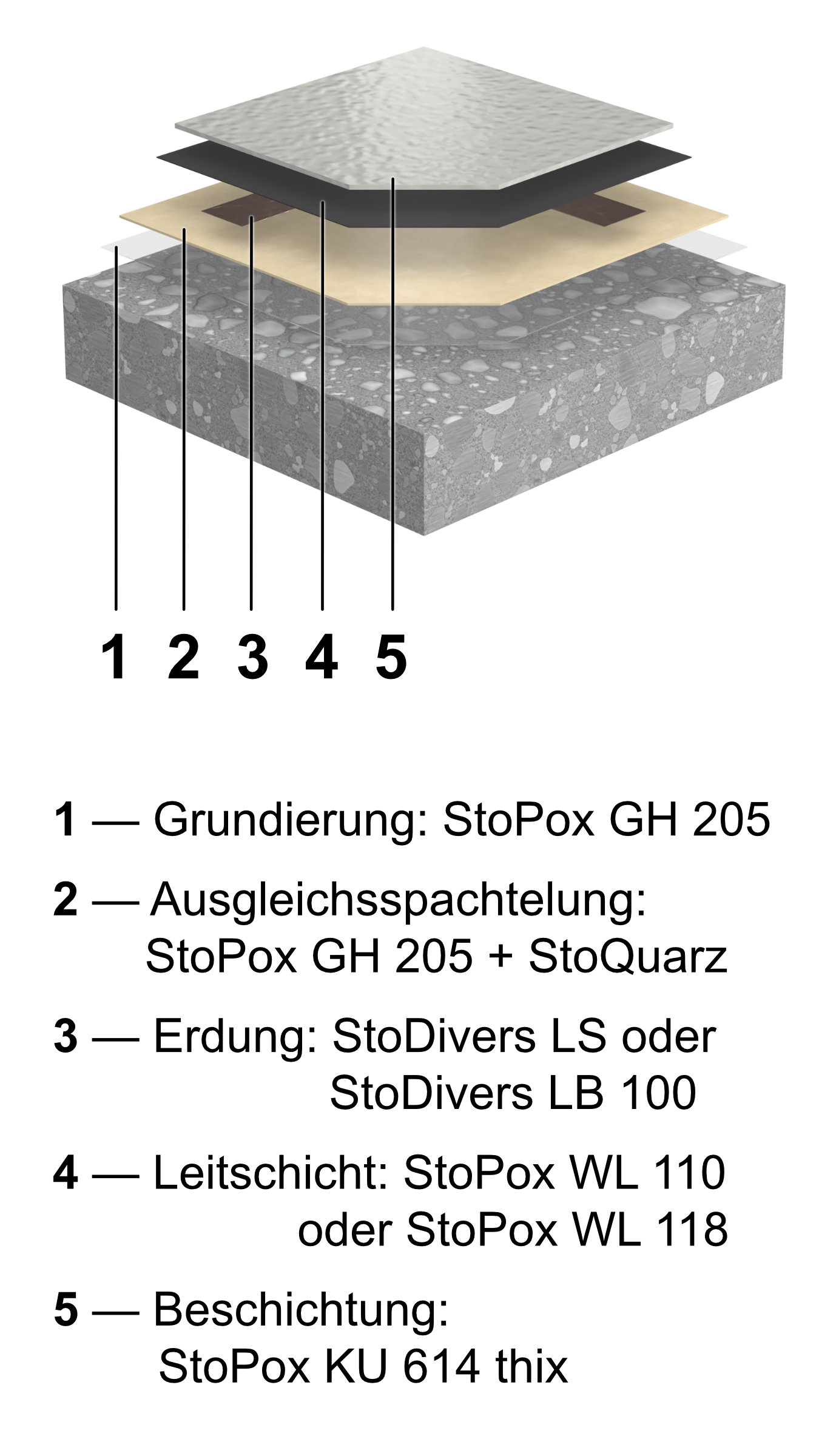 Bild: StoCretec GmbH