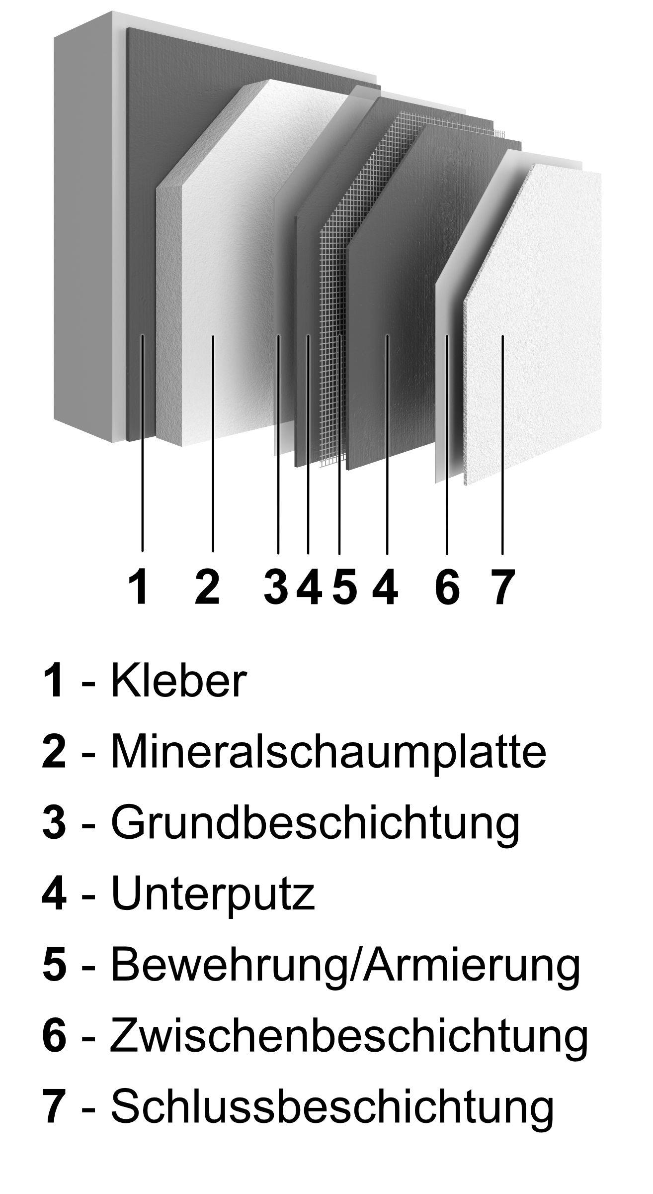 Foto: Sto SE & Co. KGaA