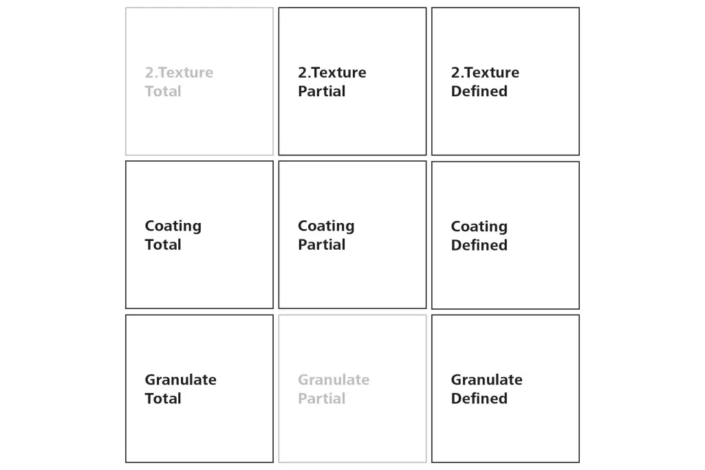 Individualisierung von Putzfassaden mithilfe von Effekten (Effects)