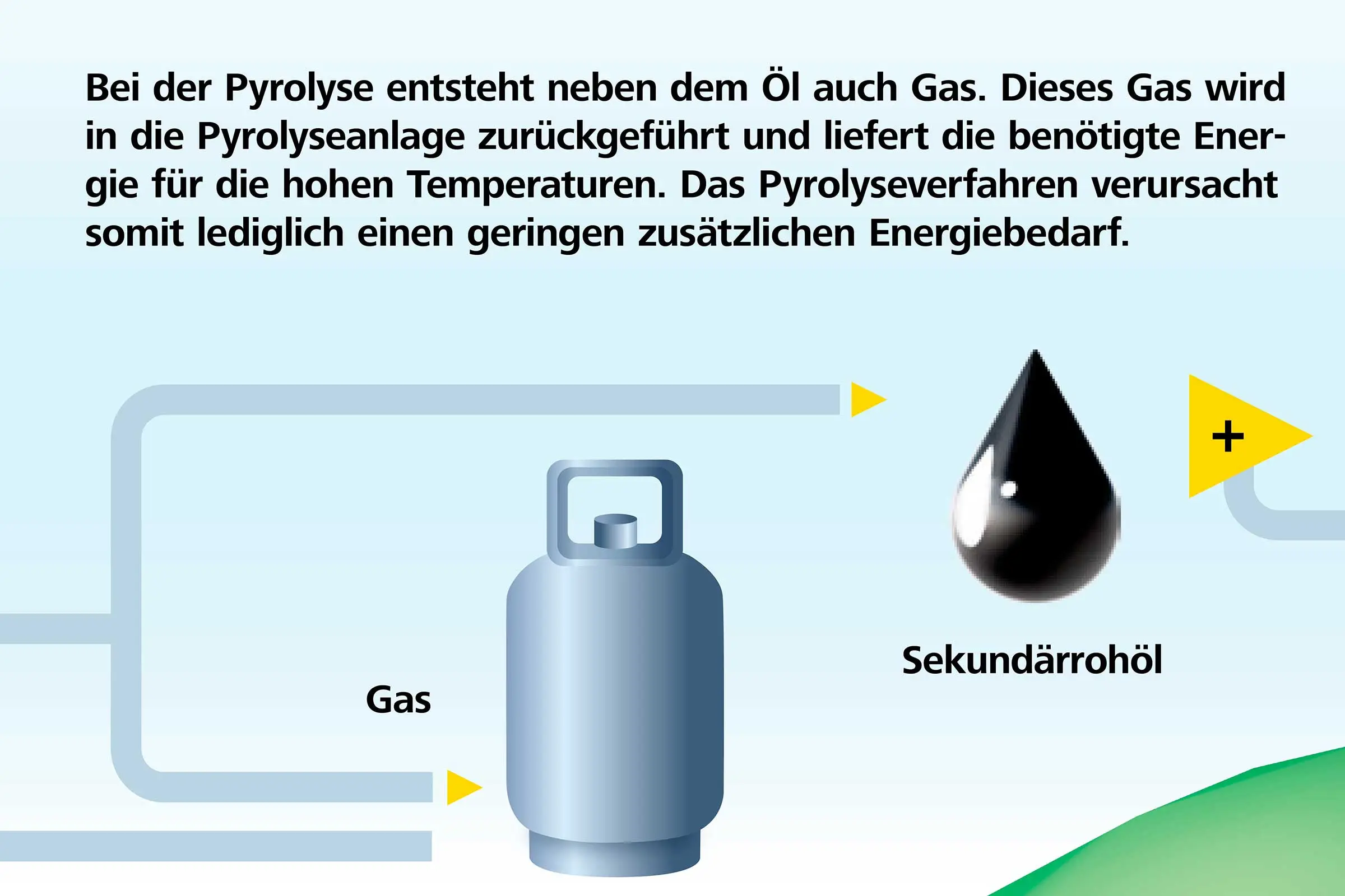 StoColor X-black Visual Story, Bild 2: Was haben Altreifen mit Fassadenfarbe zu tun? Pyrolyse