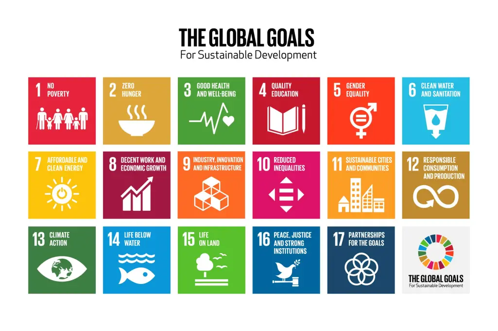 Bild mit 17 icons der 17 Sustainable Development Goals (SDGs) der Vereinten Nationen 