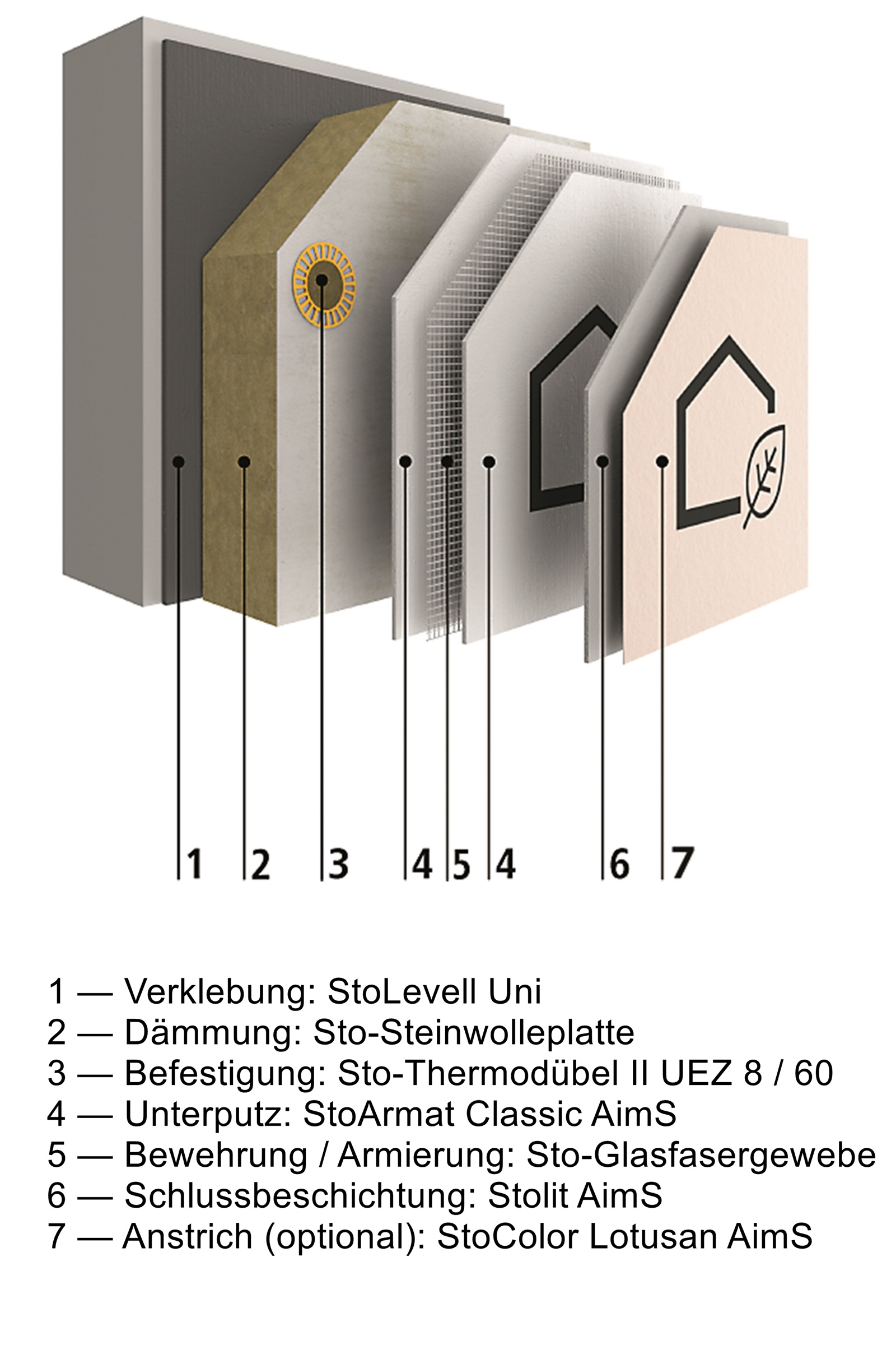 Systemaufbau StoTherm AimS