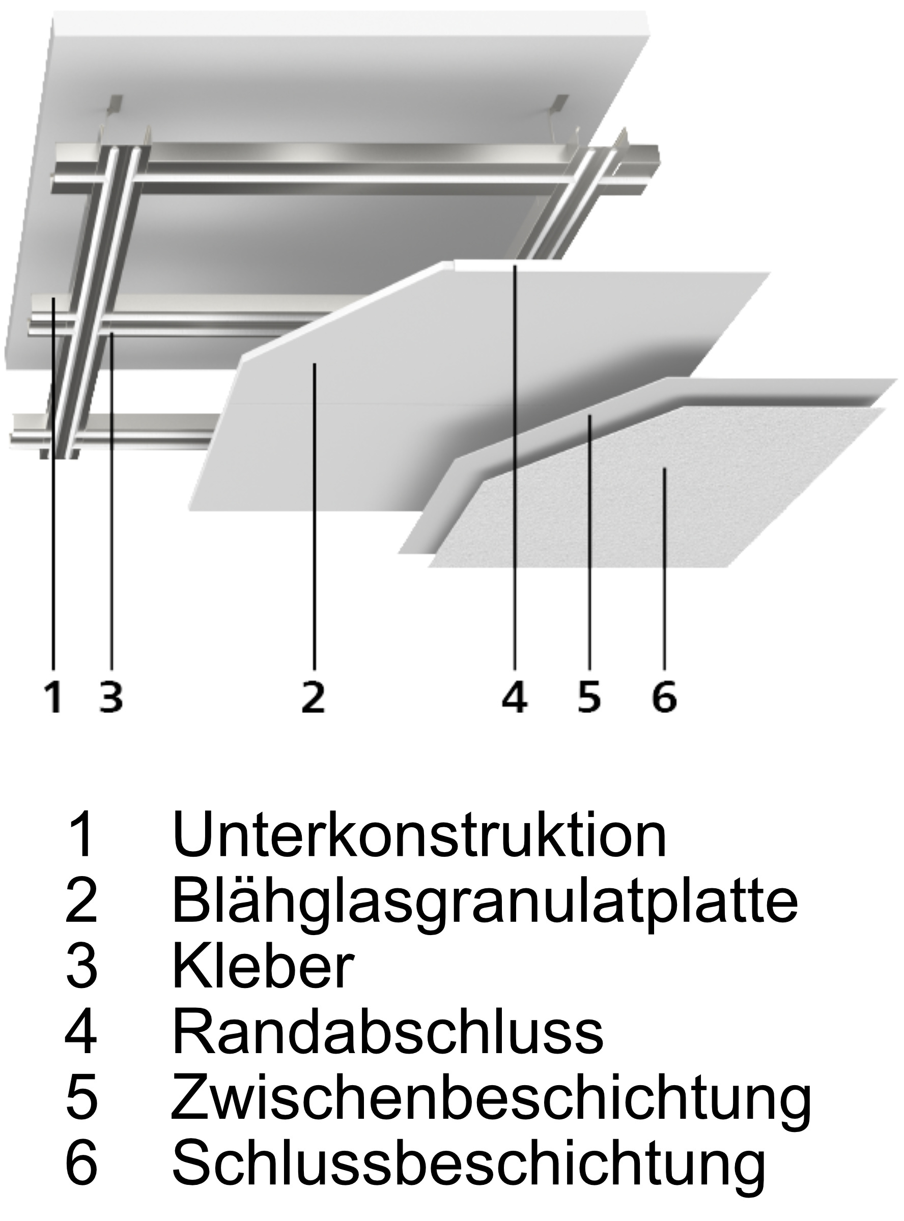 Grafik: Sto SE & Co. KGaA