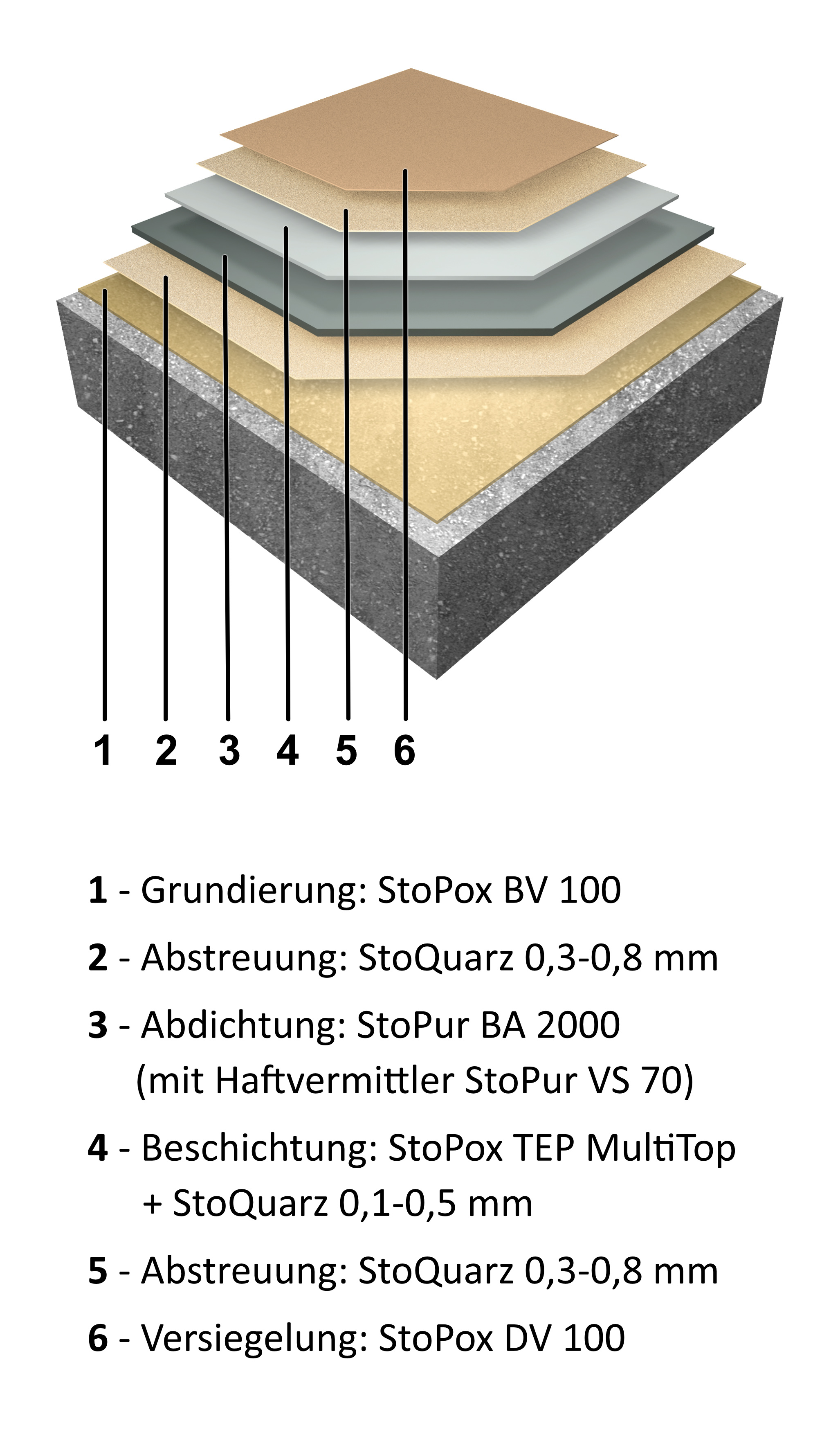 Systemaufbau StoFloor Traffic Elastic BA 2000
