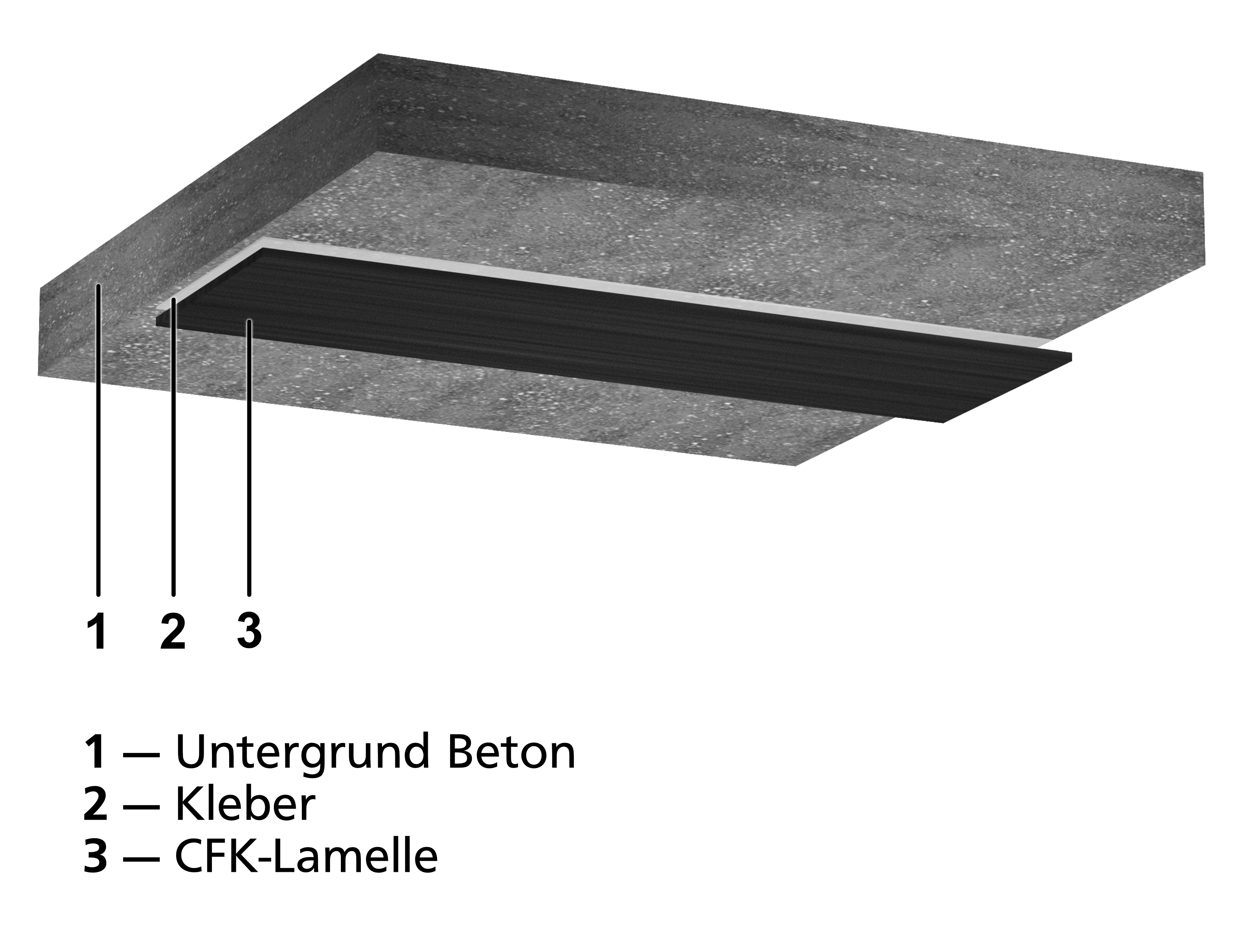 Systemaufbau StoConcrete Carbon Plate  