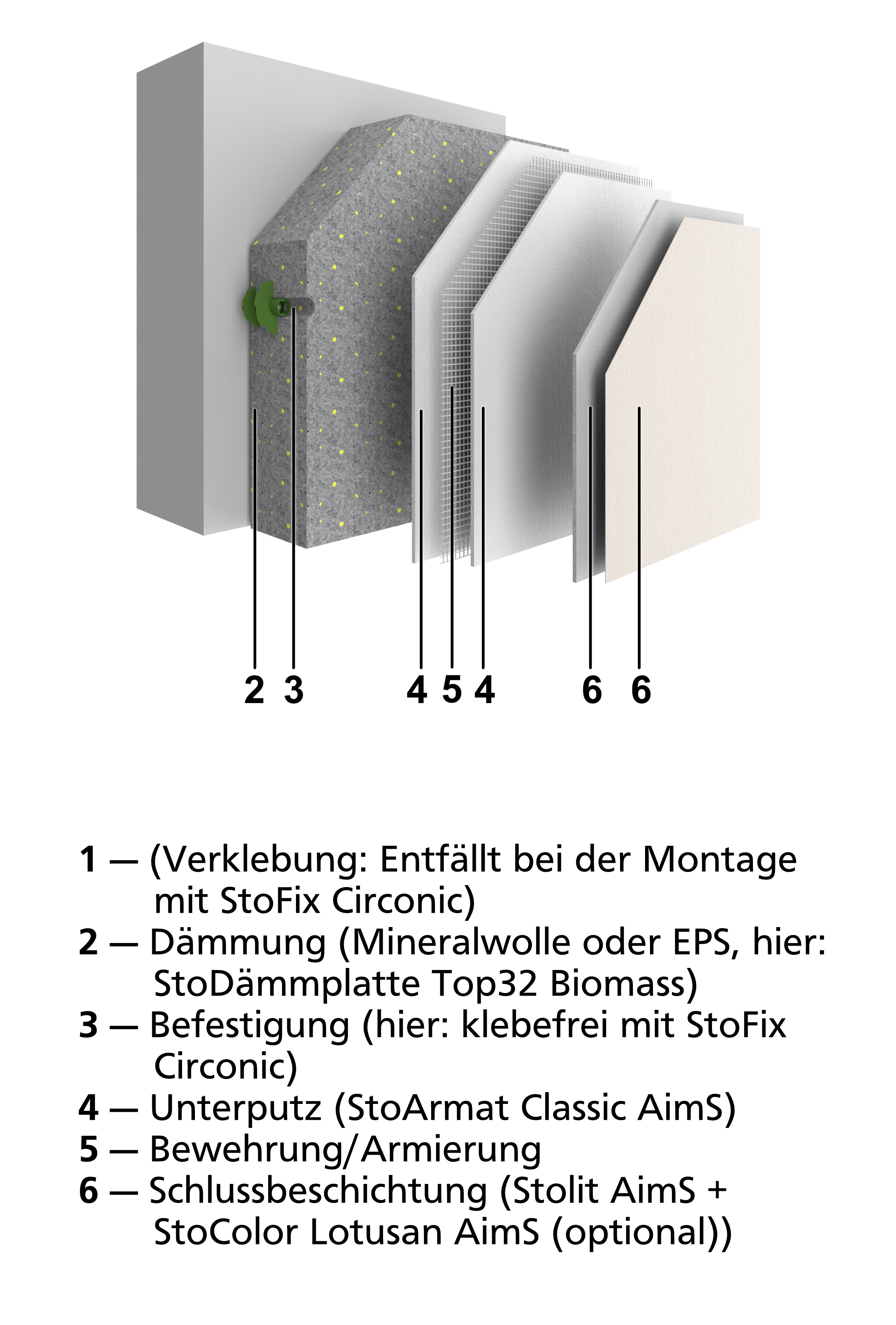Systemaufbau StoTherm AimS (Variante: klebefreie, mechanische Befestigung). Bild: Sto SE & Co. KGaA