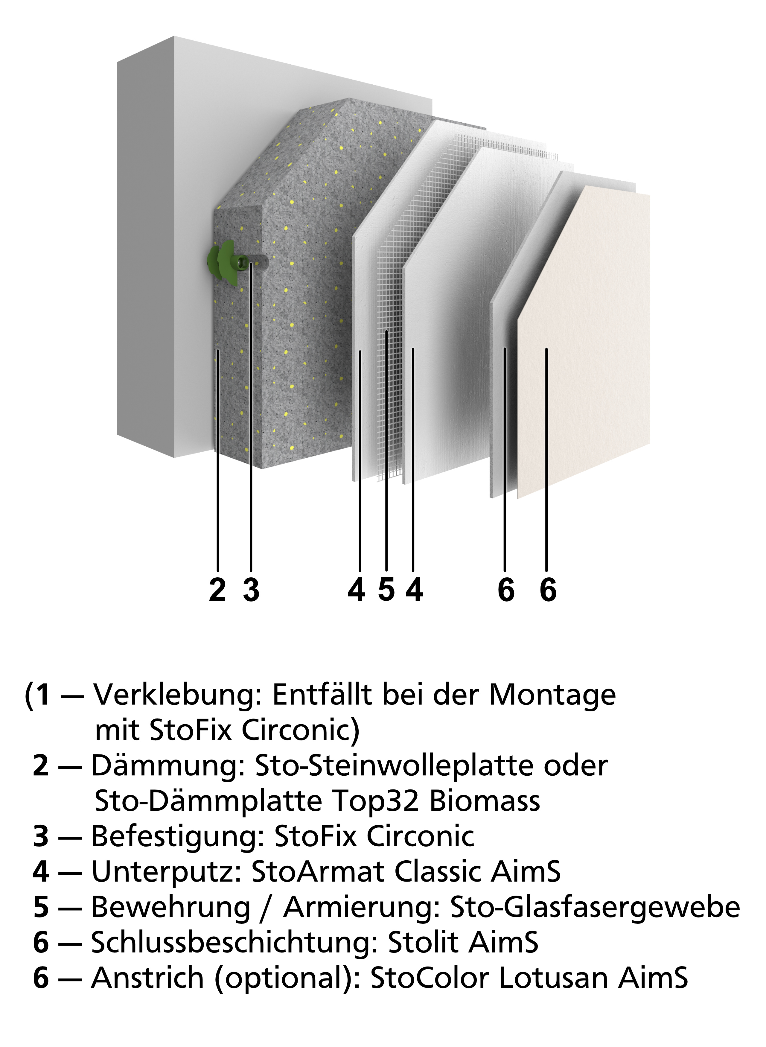 Systemaufbau StoFix Circonic
