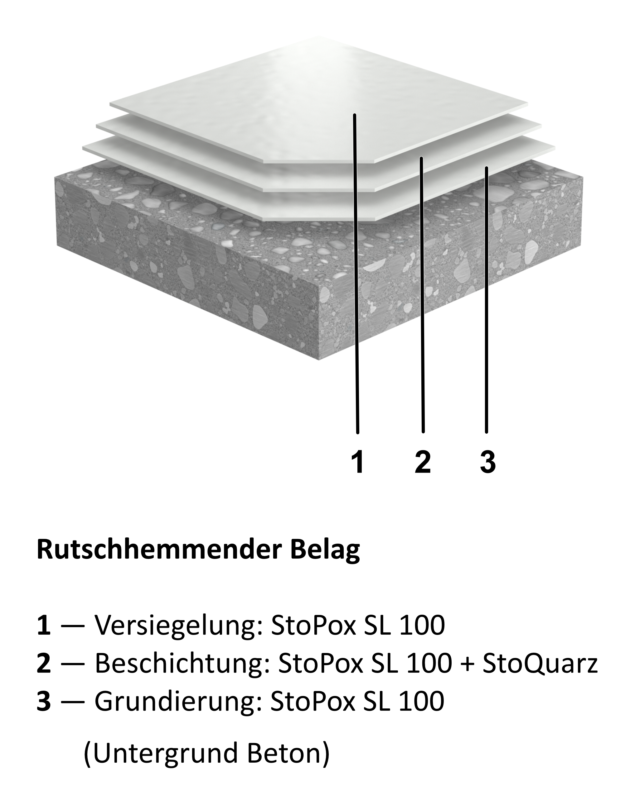Systemaufbau StoFloor Industry SL 100 als rutschhemmender Belag.