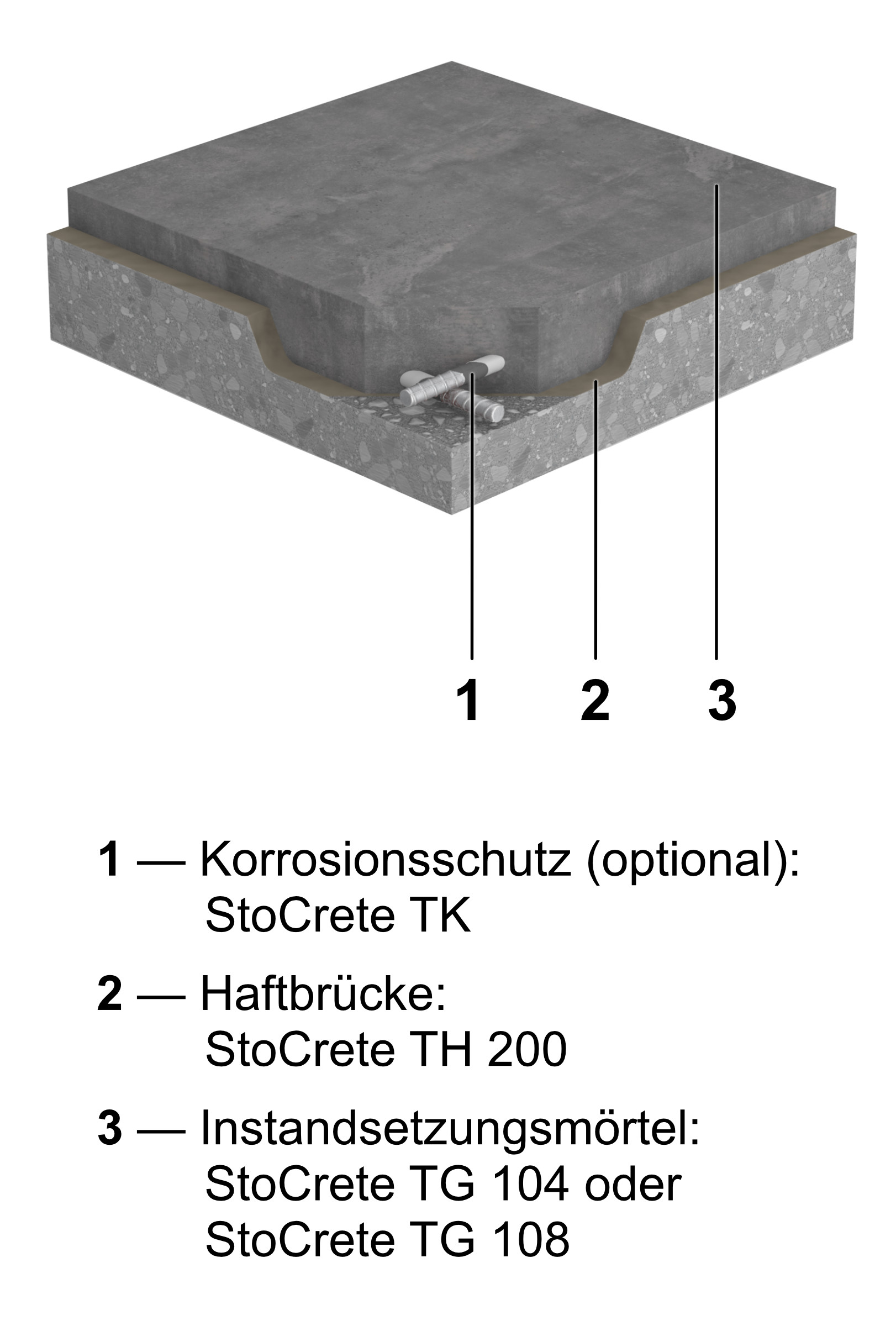 Korrosionsschutz (optional) und Haftbrücke sind im System verfügbar.