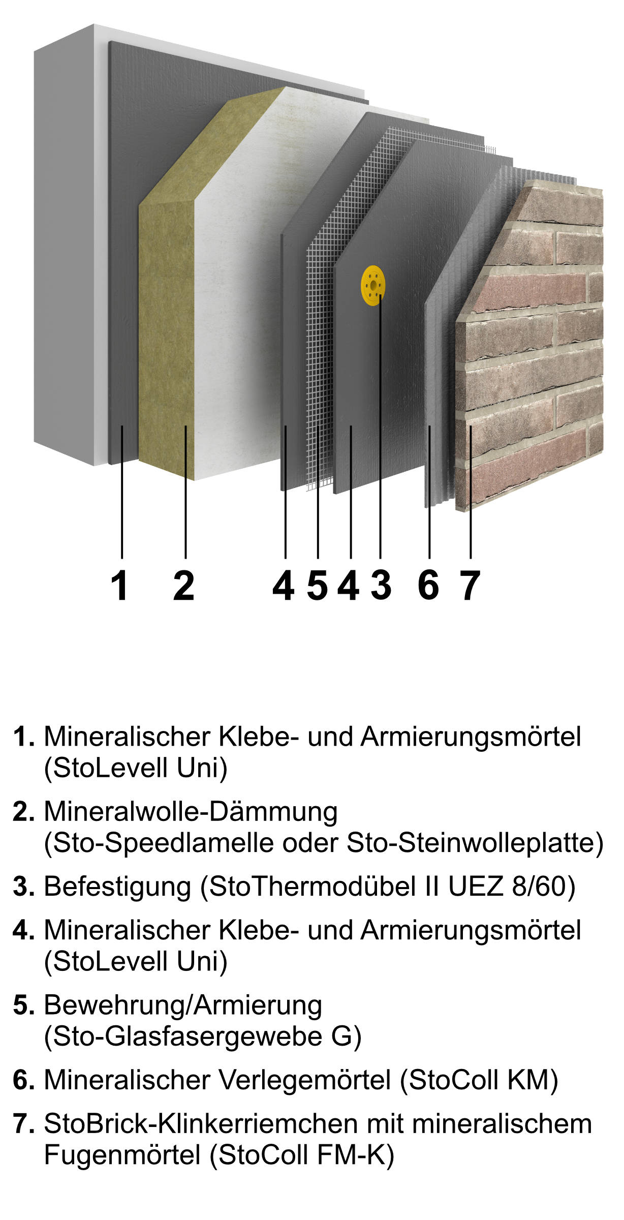 Systemaufbau StoTherm Mineral für harte Beläge – hier mit StoBrick-Klinkerfassade.