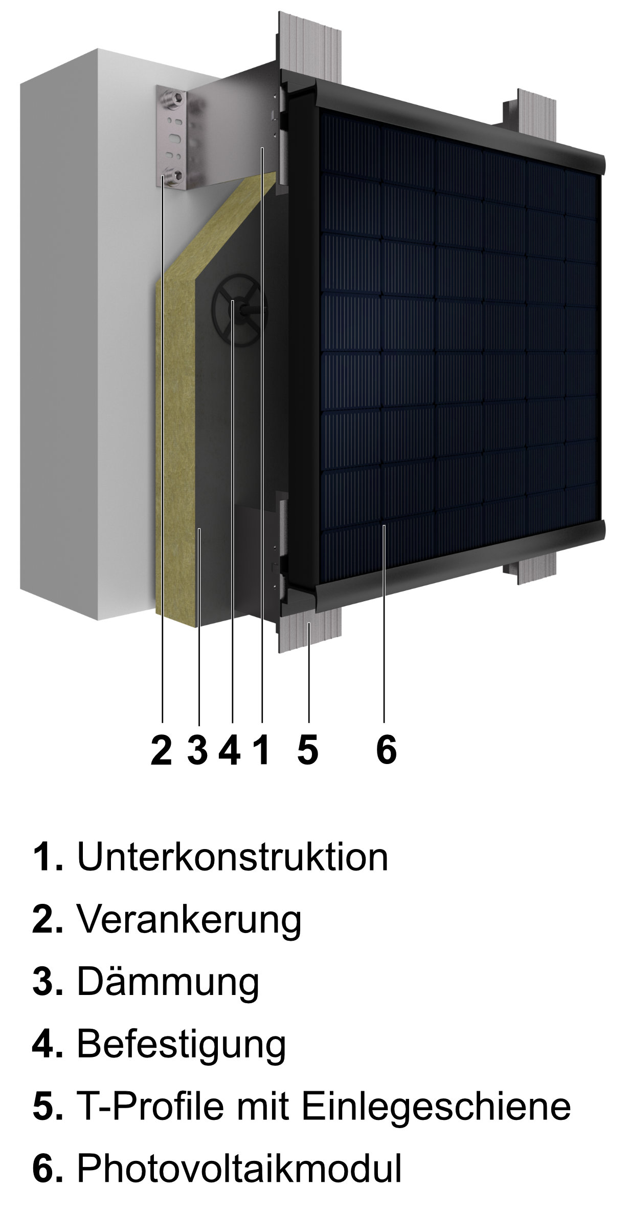 Systemschnitt