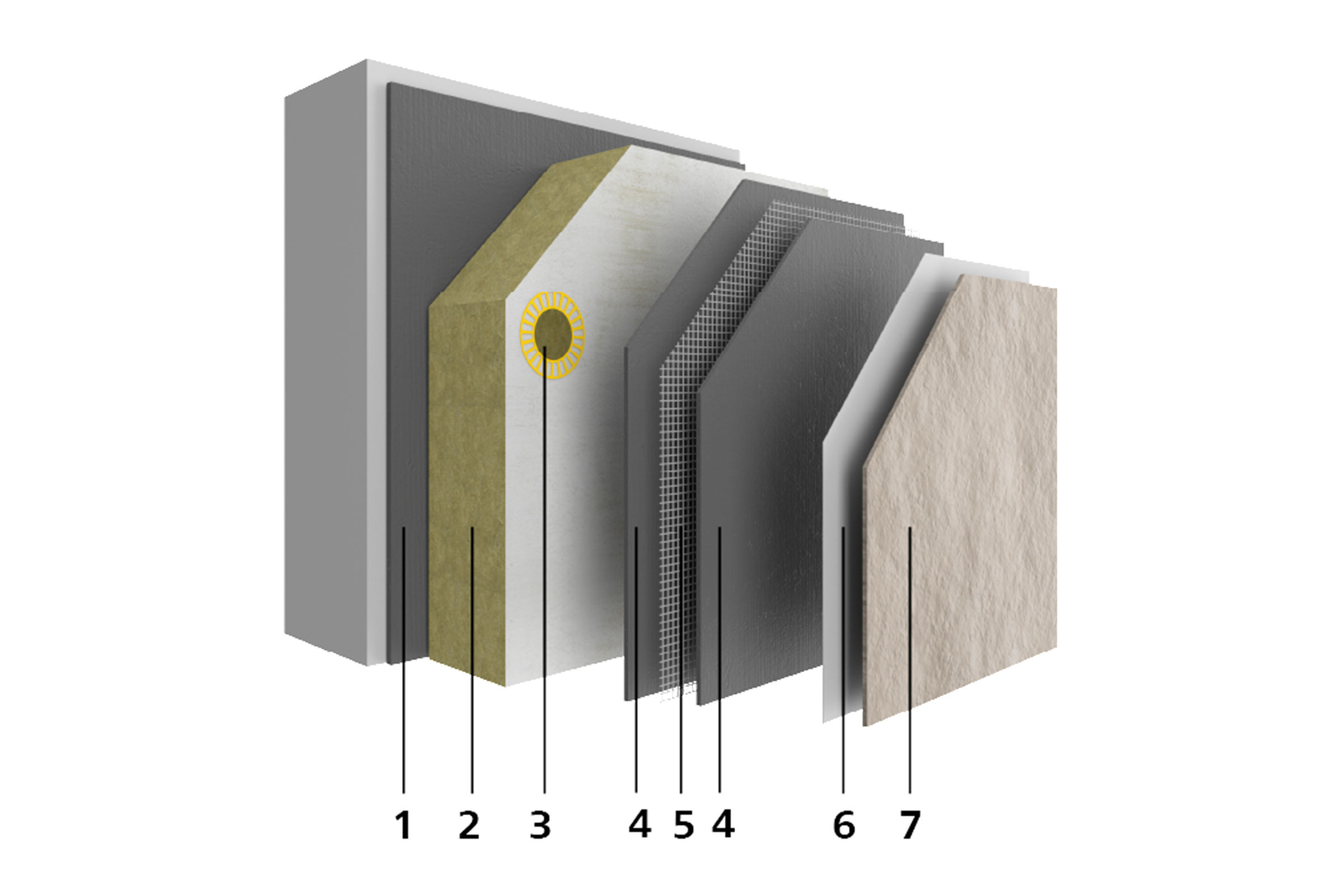 Das nichtbrennbare Fassadendämmsystem StoTherm Mineral