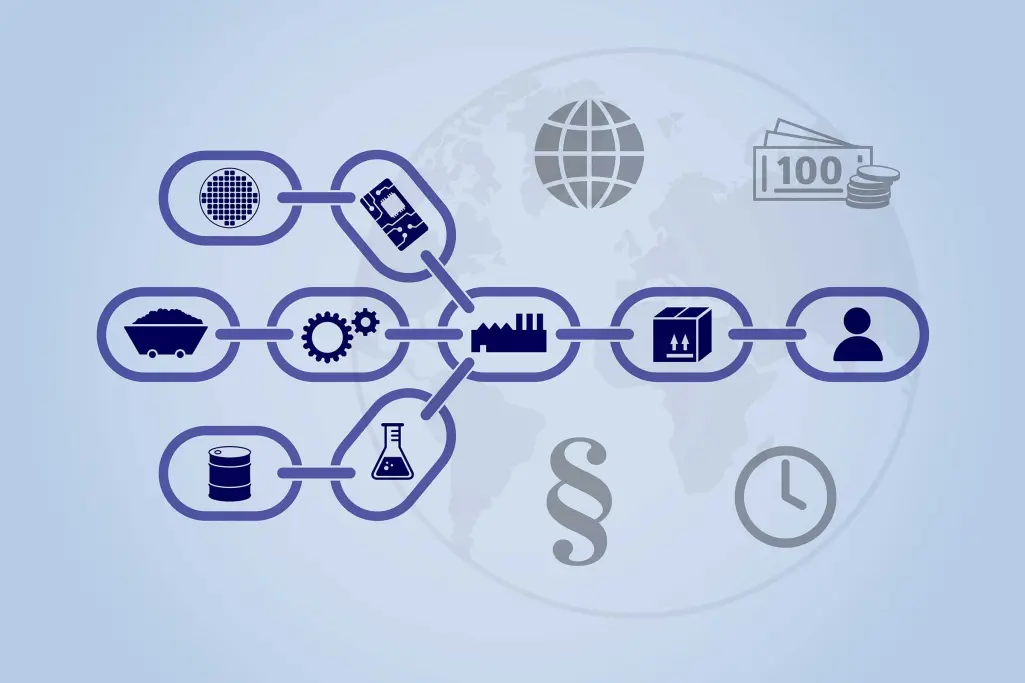 Grafik Lieferkettengesetzt, Grundsatzerklärung Menschenrechte, Compliance bei Sto